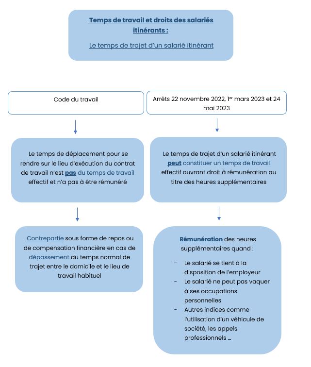 Infographie