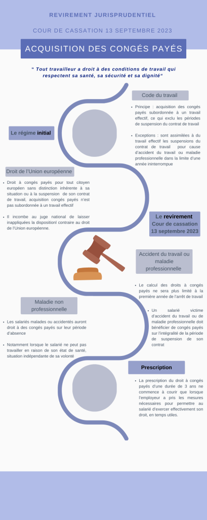 Infographie des congés payés